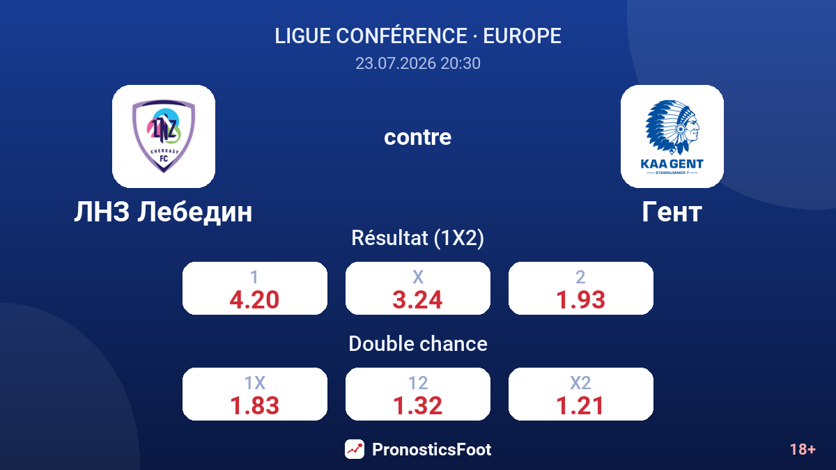 LNZ Lebedyn contre La Gantoise — cotes