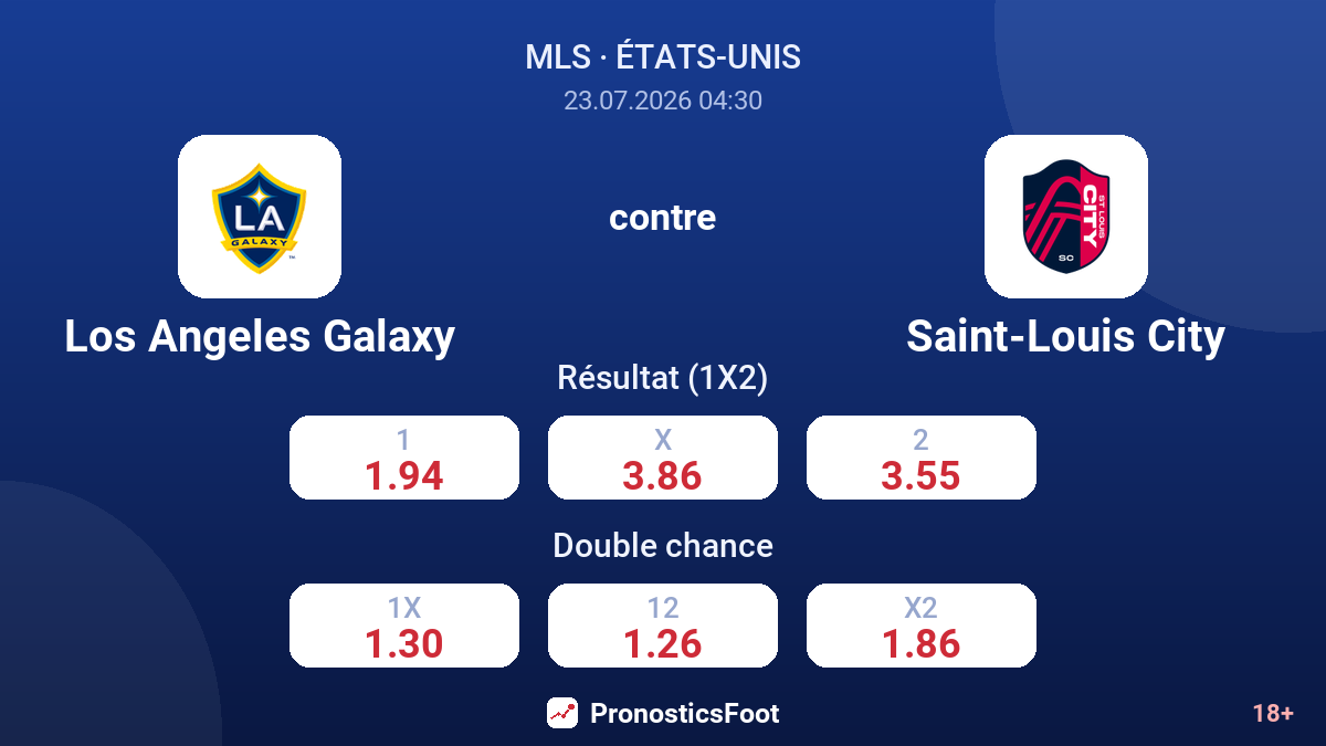 Los Angeles Galaxy contre Saint-Louis City — cotes