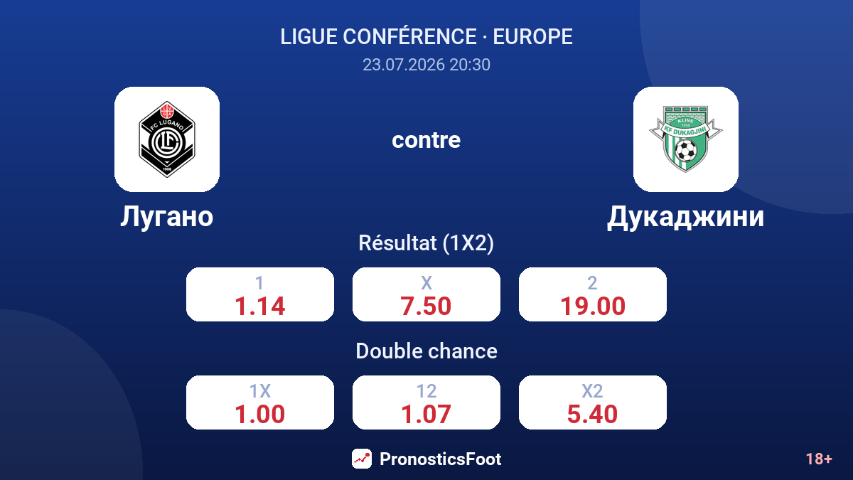 Lugano contre Dukagjini — cotes