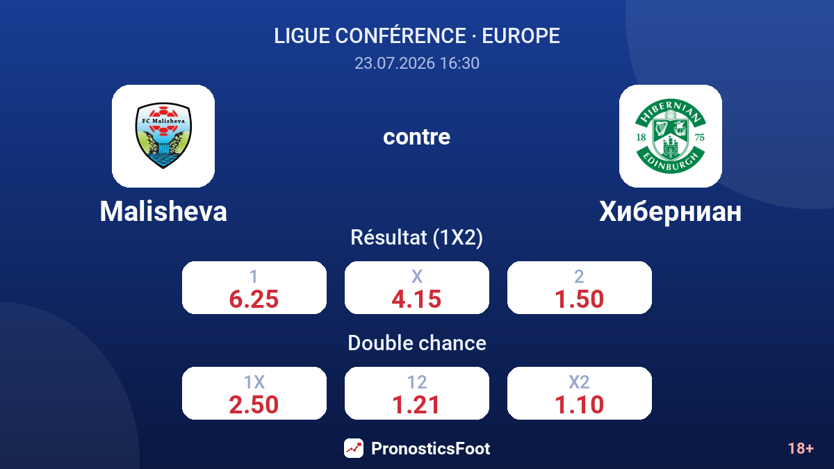 Malisheva contre Hibernian — cotes