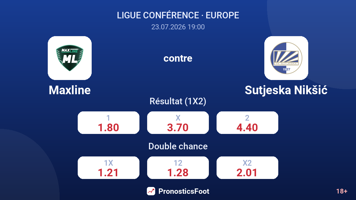 Maxline contre Sutjeska Nikšić — cotes