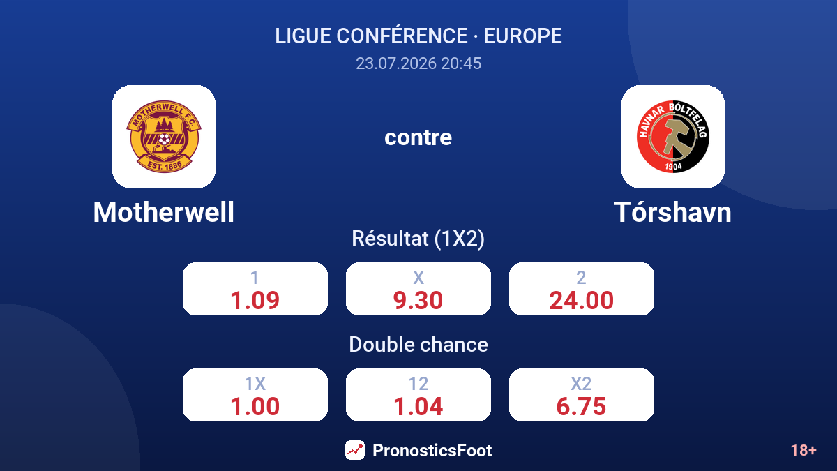 Motherwell contre Tórshavn — cotes