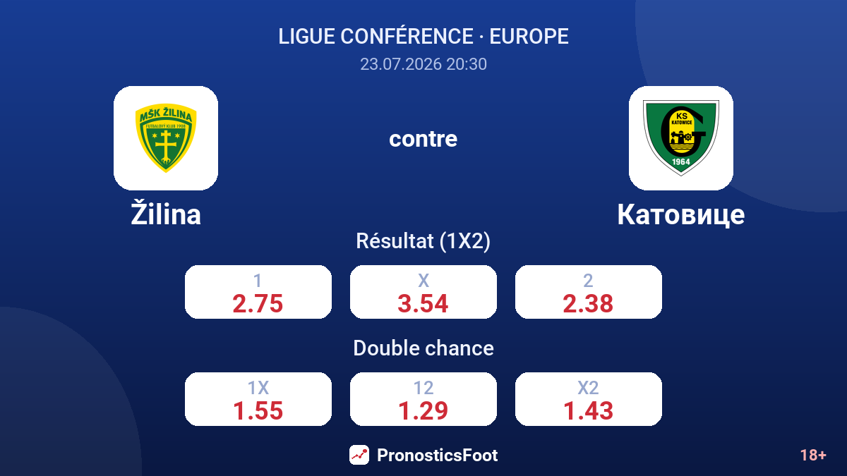 Žilina contre Katowice — cotes