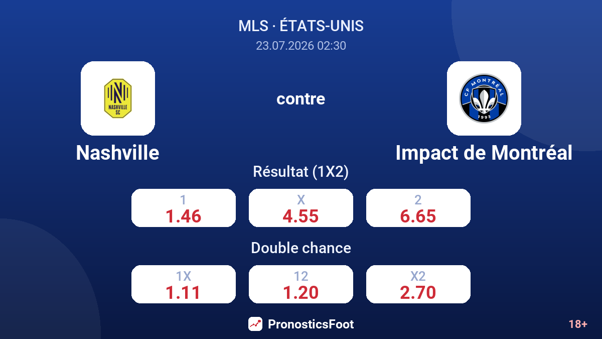 Nashville contre Impact de Montréal — cotes