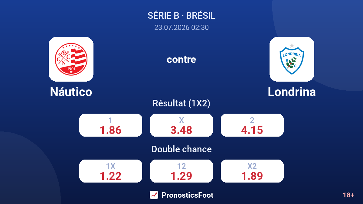 Náutico contre Londrina — cotes