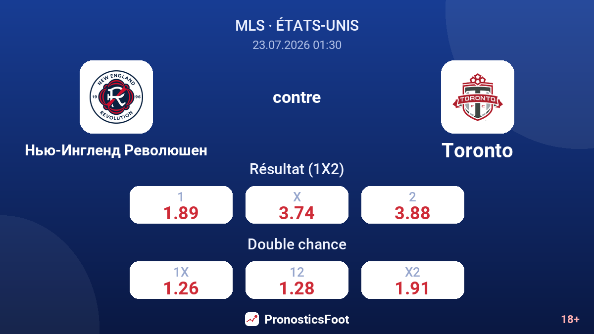 New England Revolution contre Toronto — cotes