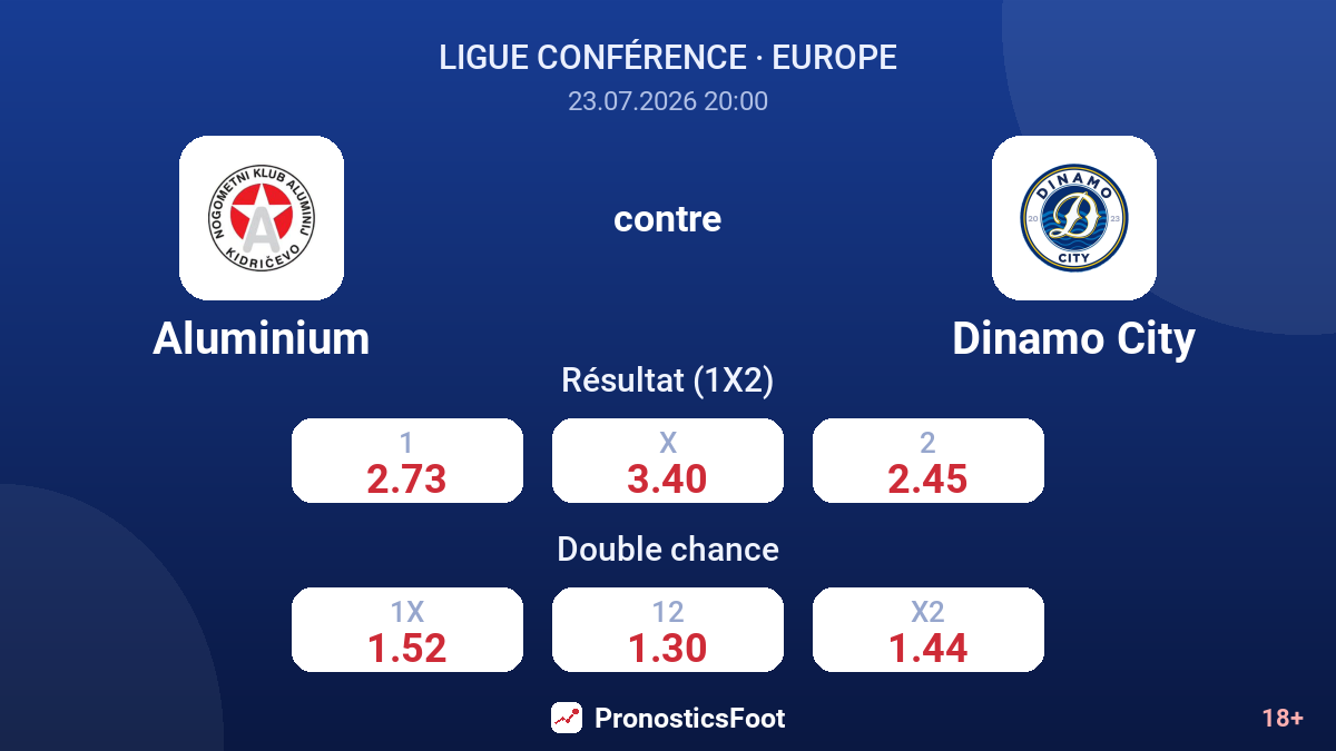Aluminium contre Dinamo City — cotes