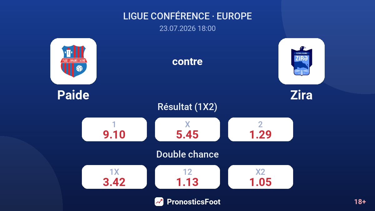 Paide contre Zira — cotes