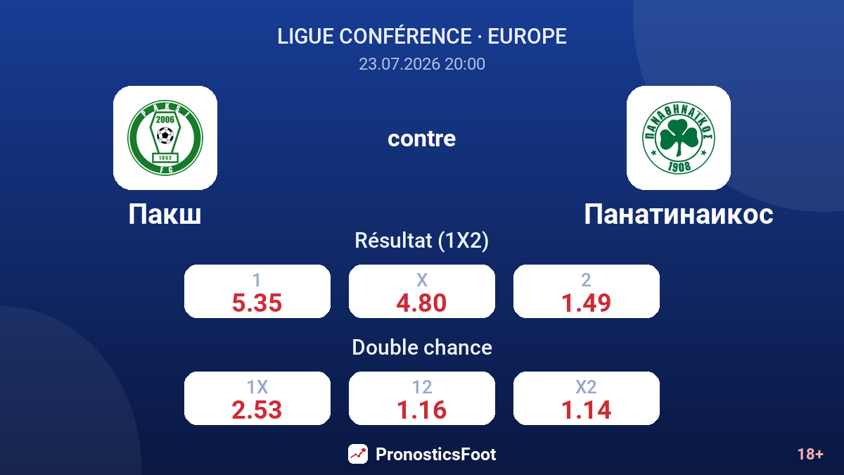 Paks contre Panathinaïkos — cotes