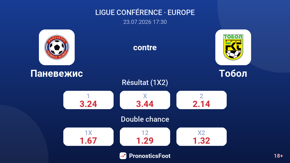 Panevėžys contre Tobol — cotes