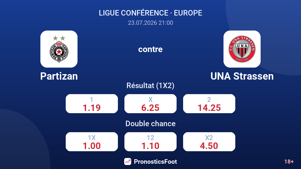 Partizan contre UNA Strassen — cotes