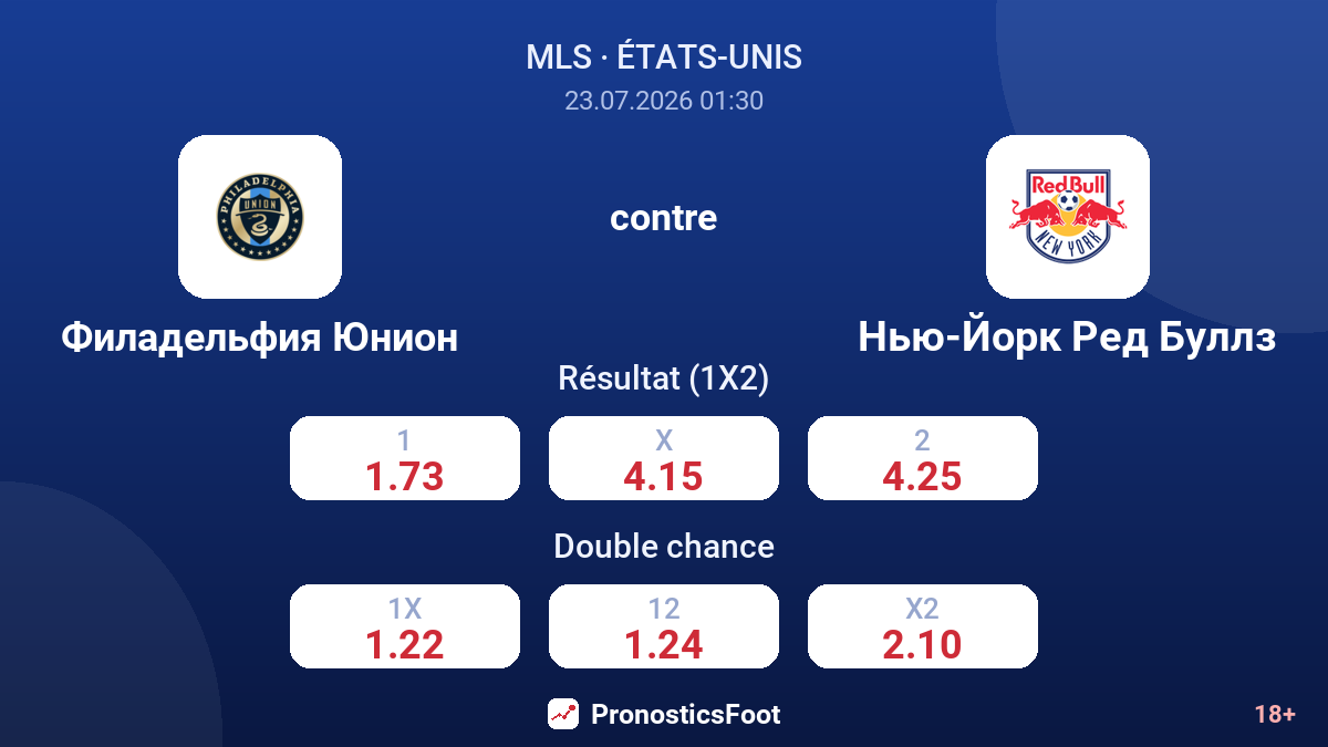 Philadelphia Union contre New York Red Bulls — cotes