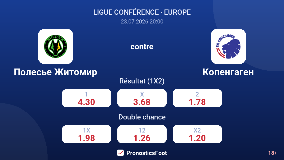 Polesie Jytomyr contre Copenhague — cotes