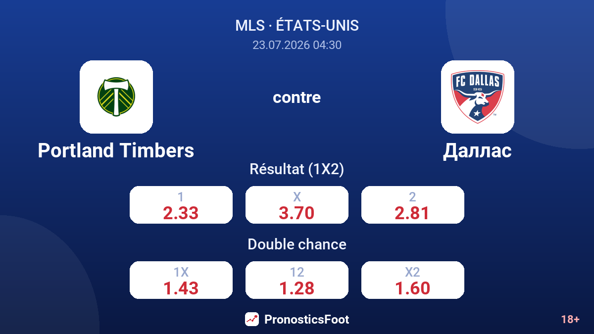 Portland Timbers contre Dallas — cotes