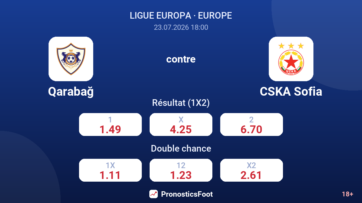 Qarabağ contre CSKA Sofia — cotes
