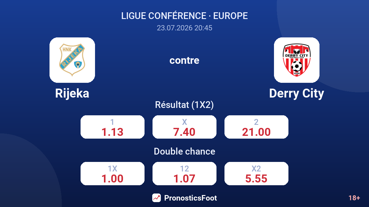 Rijeka contre Derry City — cotes
