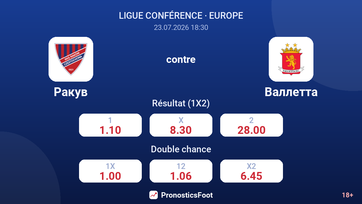 Raków contre Valletta — cotes