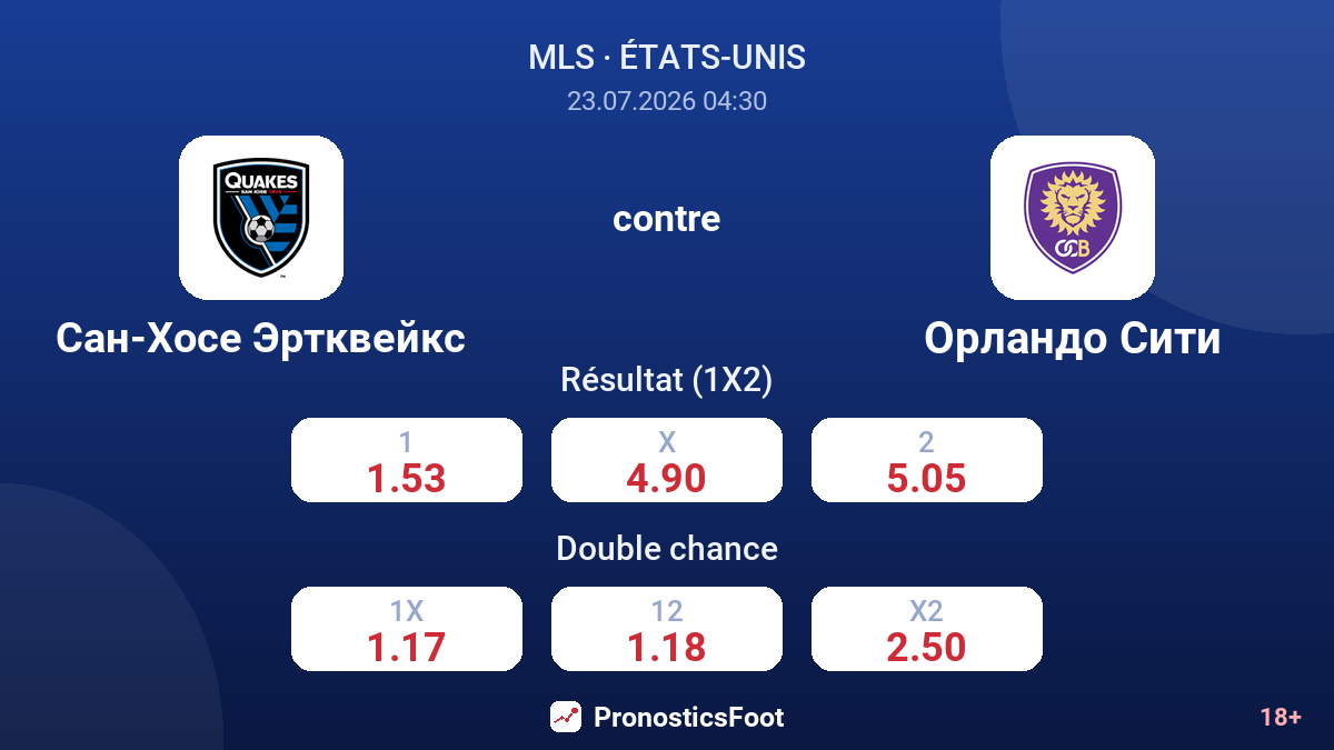 San Jose Earthquakes contre Orlando City — cotes