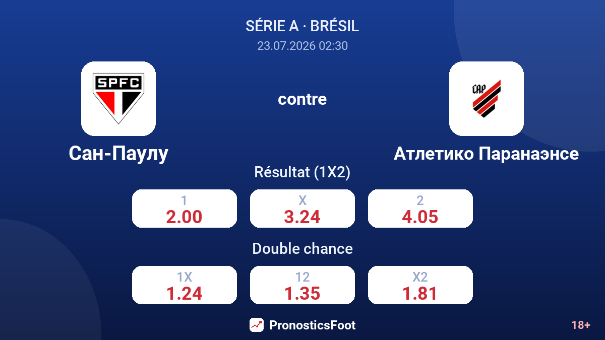 São Paulo contre Athletico Paranaense — cotes