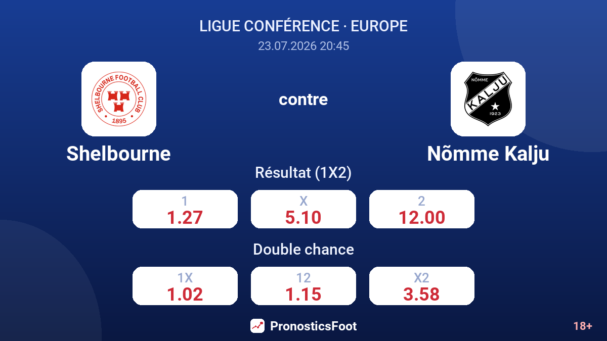 Shelbourne contre Nõmme Kalju — cotes