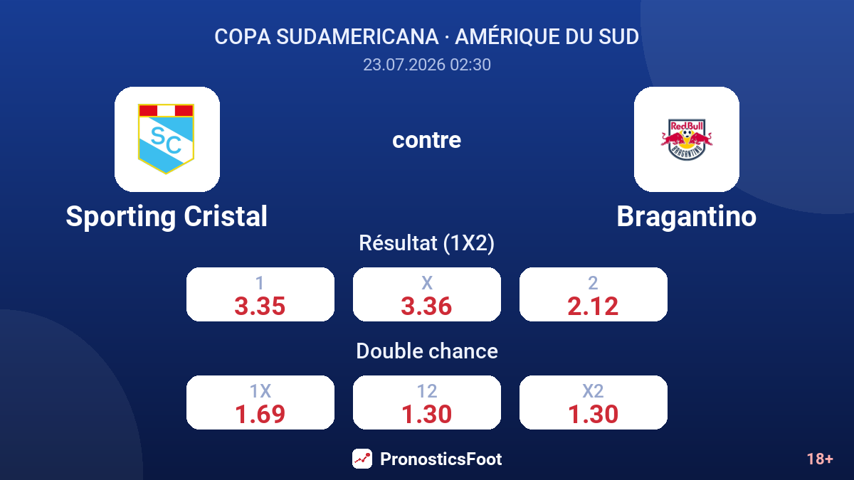 Sporting Cristal contre Bragantino — cotes