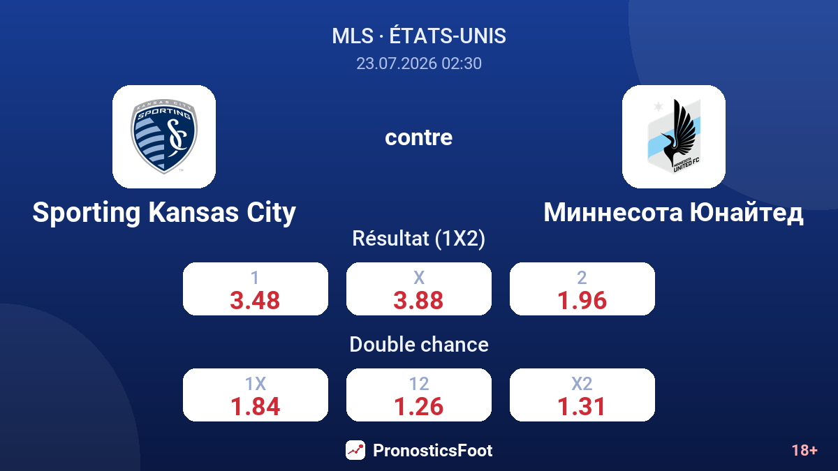 Sporting Kansas City contre Minnesota United — cotes