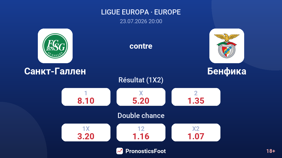 Saint-Gall contre Benfica — cotes