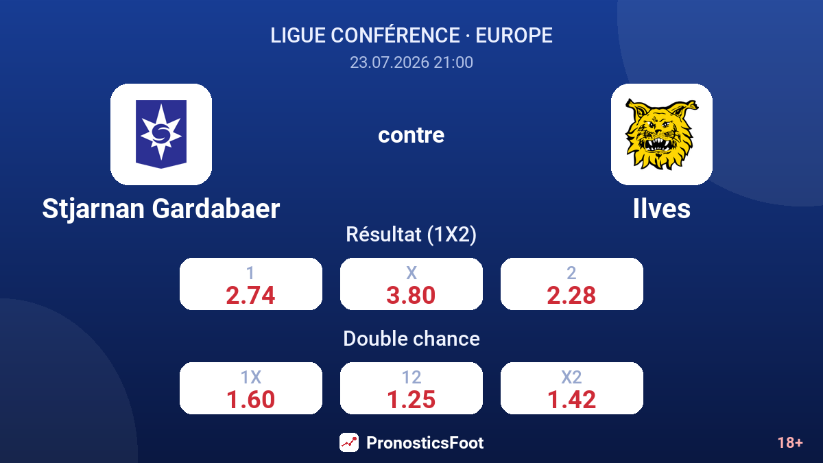 Stjarnan Gardabaer contre Ilves — cotes