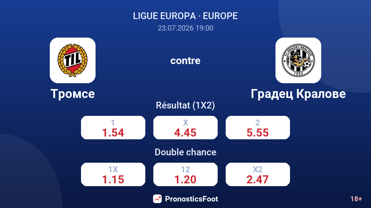 Tromsø contre Hradec Králové — cotes