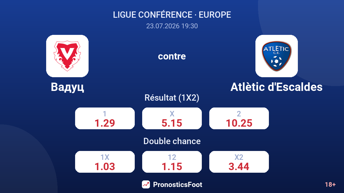 Vaduz contre Atlètic d'Escaldes — cotes