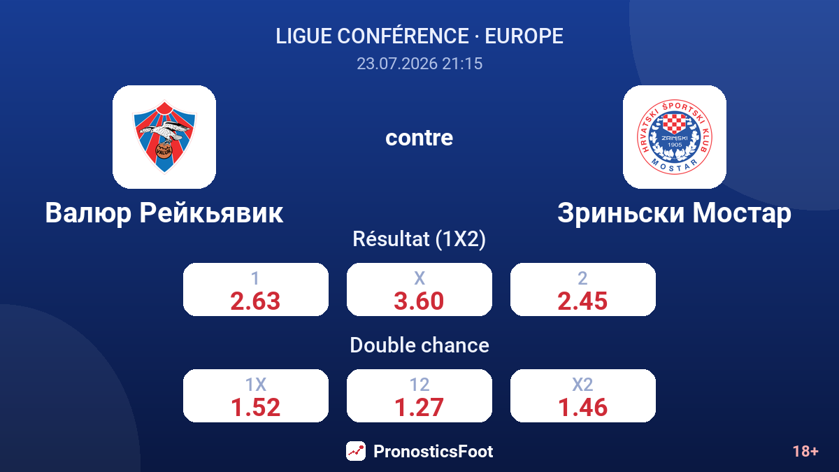 Valur Reykjavik contre Zrinjski Mostar — cotes