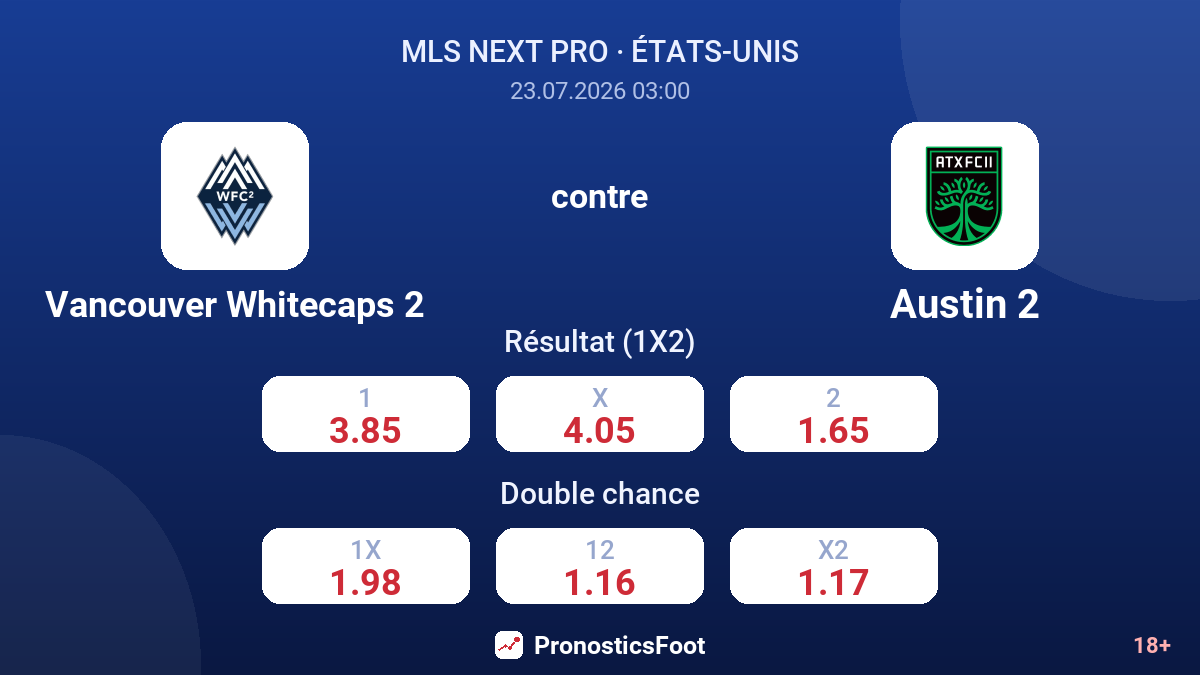 Vancouver Whitecaps 2 contre Austin 2 — cotes