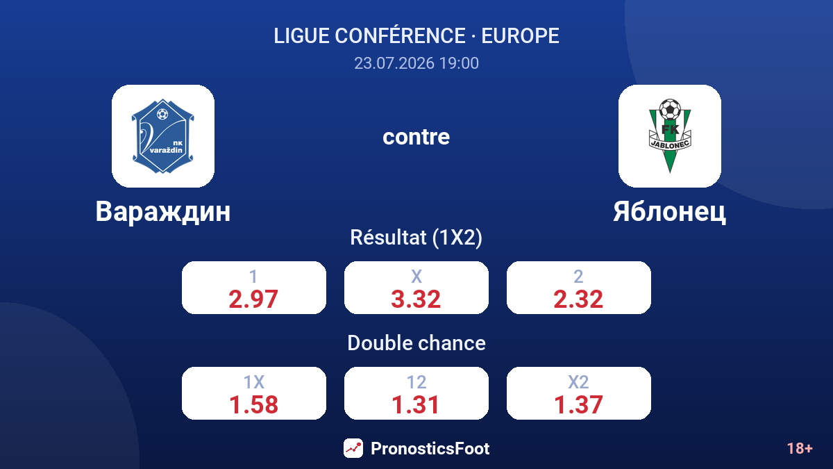 Varazdin contre Jablonec — cotes