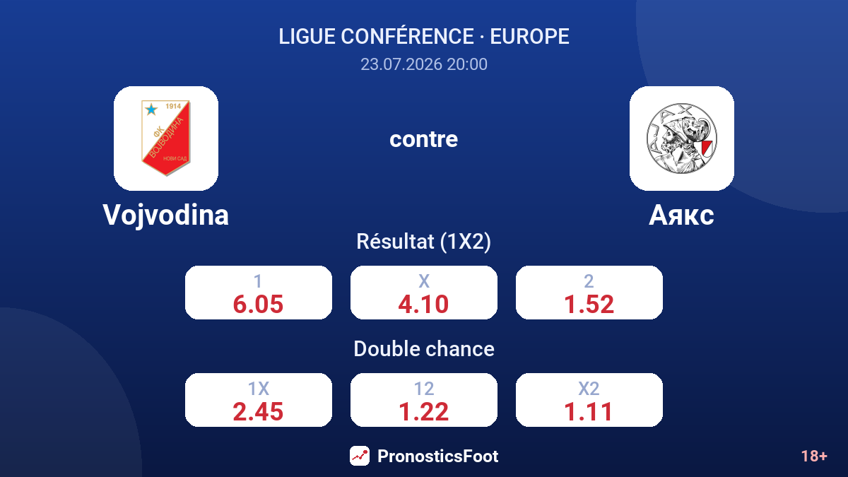 Vojvodina contre Ajax — cotes