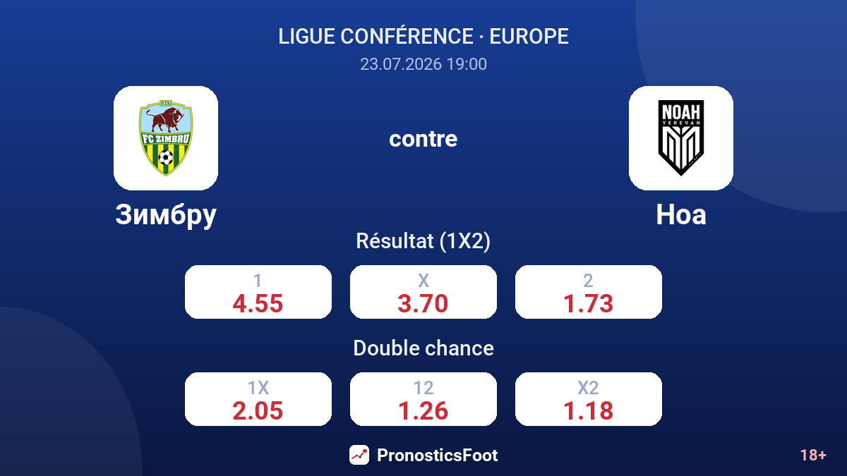 Zimbru contre Noah — cotes