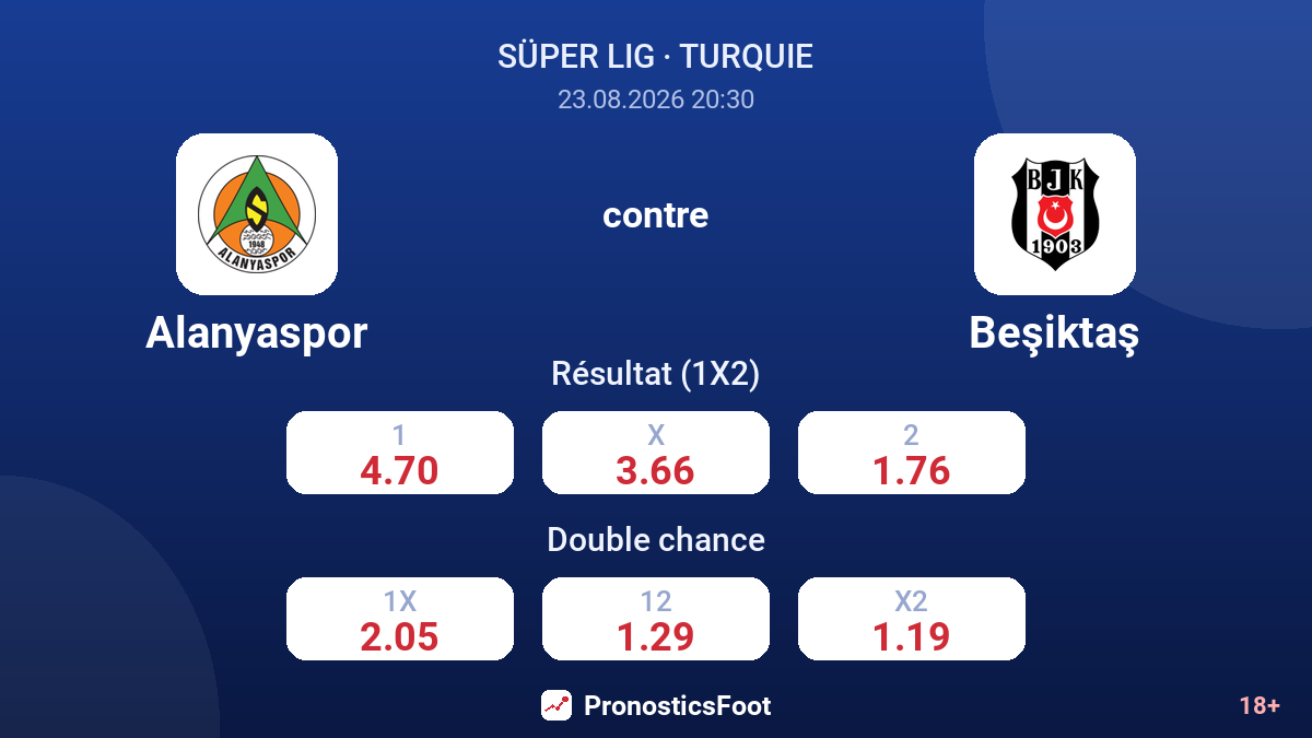 Alanyaspor - Beşiktaş — cotes