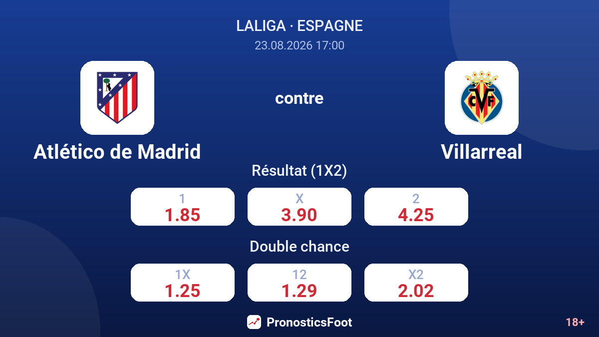 Atlético de Madrid - Villarreal — cotes