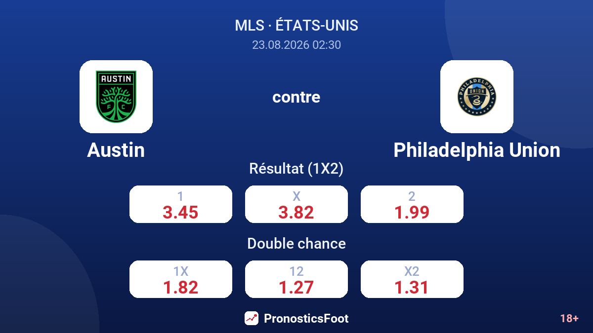 Austin - Philadelphia Union — cotes