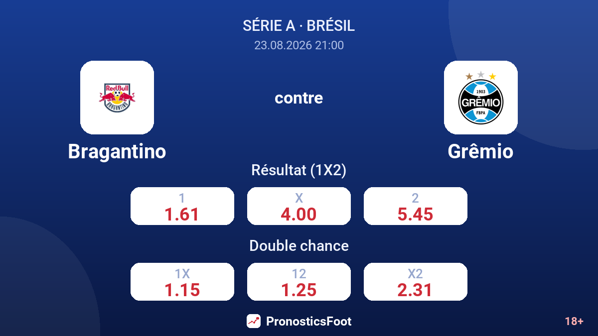 Bragantino - Grêmio — cotes