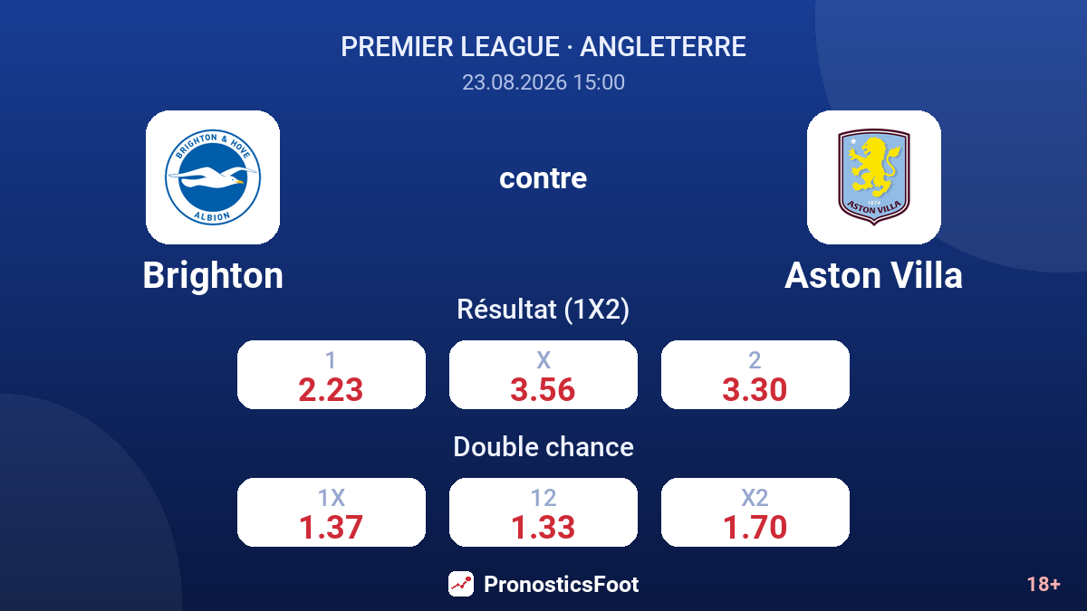 Brighton - Aston Villa — cotes