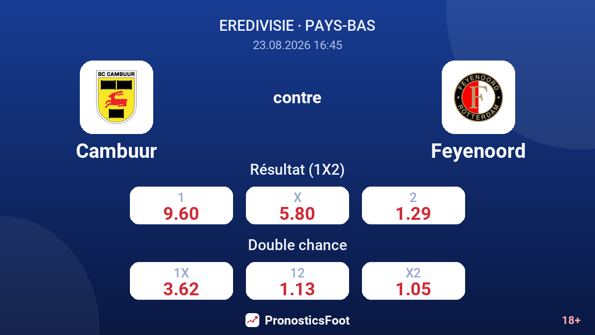 Cambuur - Feyenoord — cotes