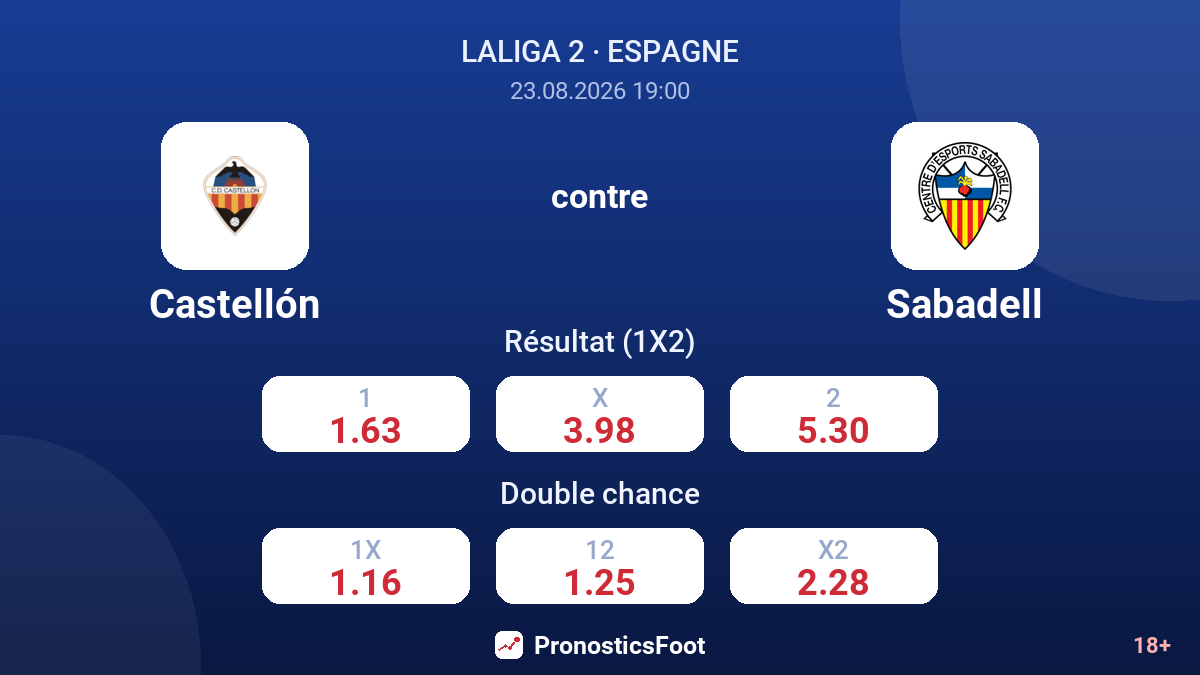 Castellón - Sabadell — cotes
