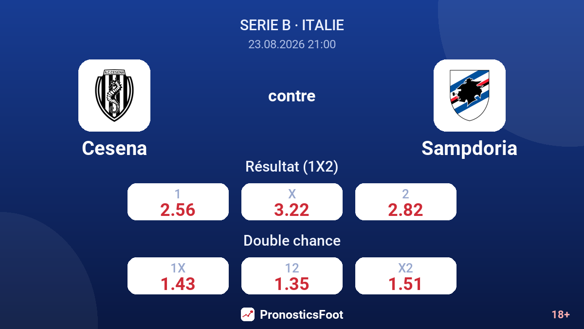 Cesena - Sampdoria — cotes