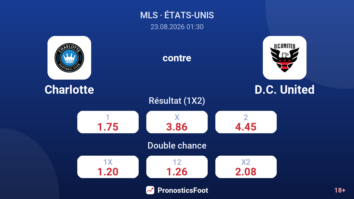 Charlotte - D.C. United — cotes