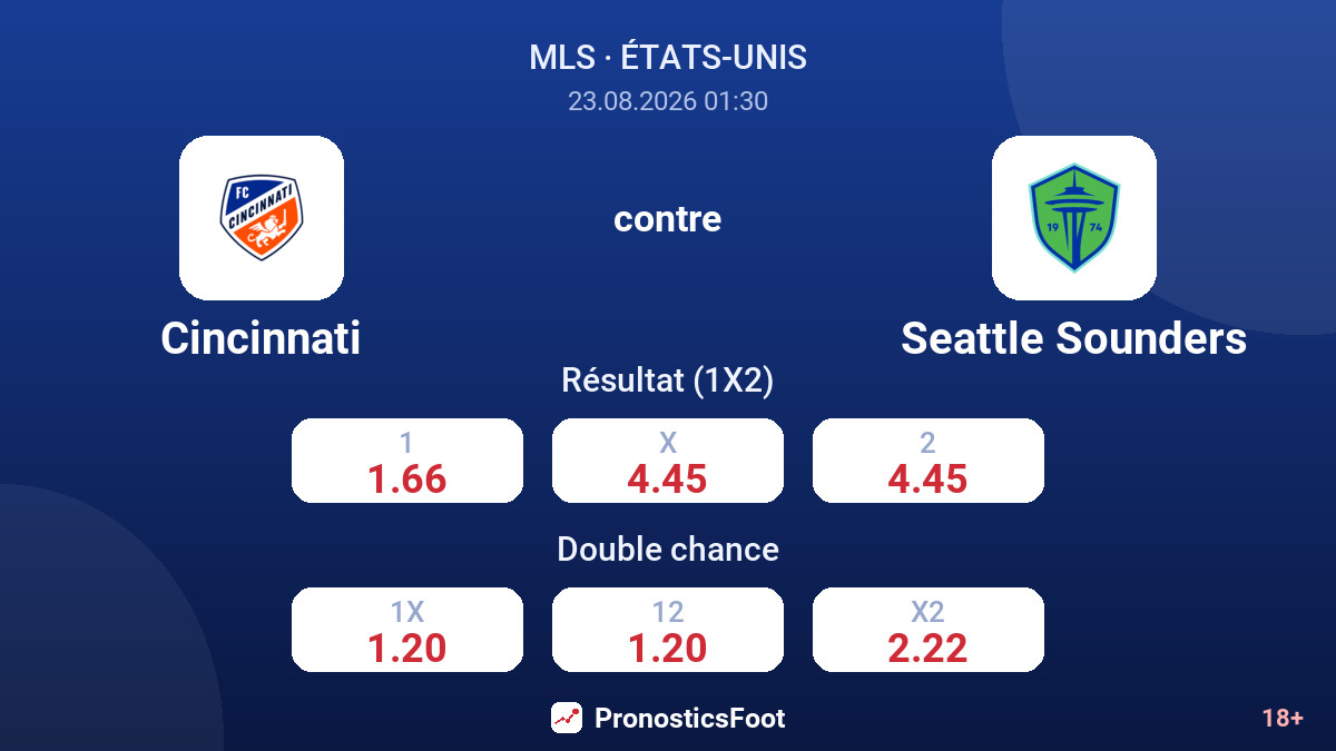 Cincinnati - Seattle Sounders — cotes
