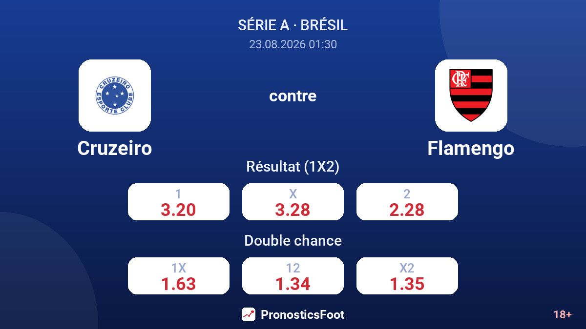 Cruzeiro - Flamengo — cotes