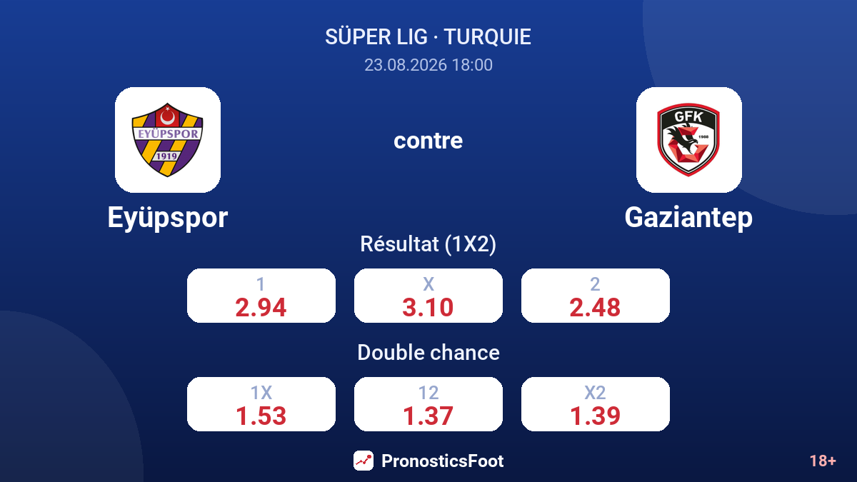 Eyüpspor - Gaziantep — cotes
