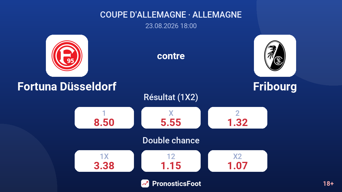 Fortuna Düsseldorf - Fribourg — cotes