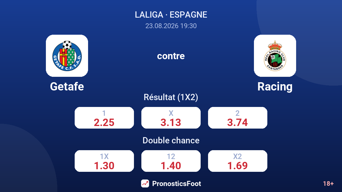 Getafe - Racing — cotes