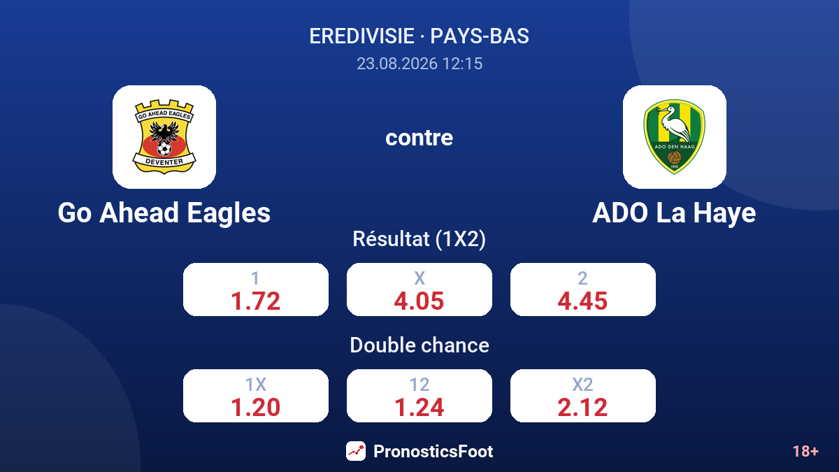 Go Ahead Eagles - ADO La Haye — cotes